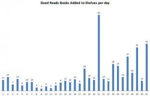 good_reads_graph
