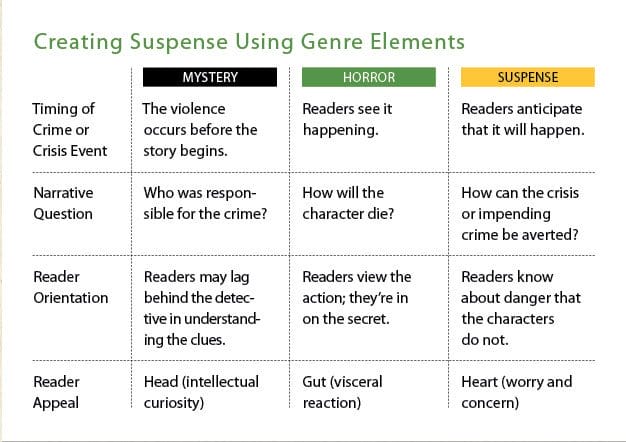 creating-suspense-using-gen