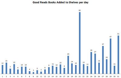 good reads graph - Guide Self Publishing e scrittura online | Storia Continua