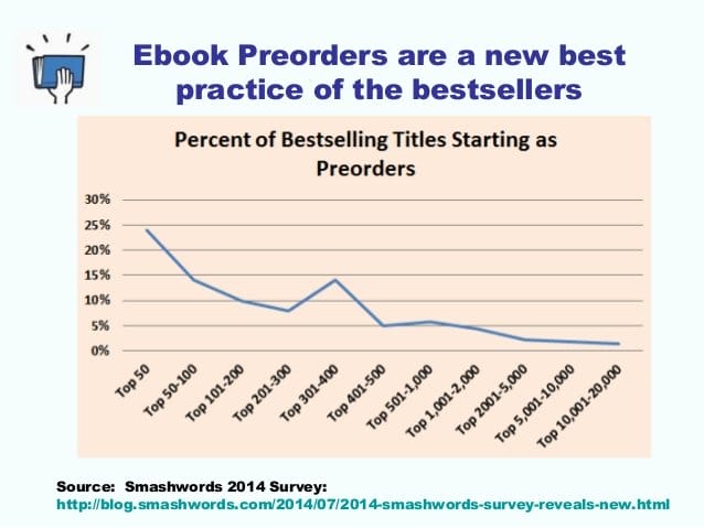 baipa mark coker smashwords strategy for your books preorder sales 16 638 - Guide Self Publishing e scrittura online | Storia Continua