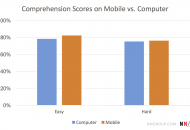 reading comprehension on mobile devices