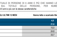 dati Istat sulla diffusione degli ebook in italia
