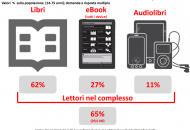 Comportamenti di lettura degli italiani Pepe Research