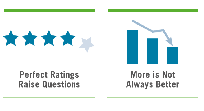 impatto del rating sulla fiducia dei lettori