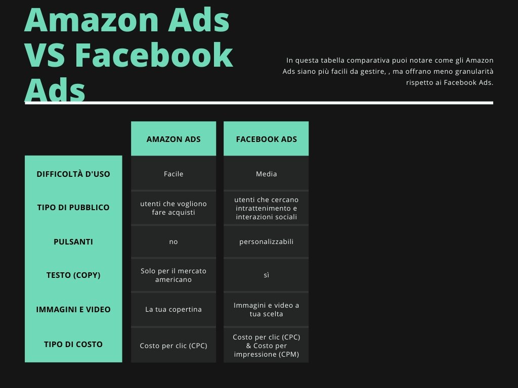 Facebook Ads vs Amazon Ads - tabella comparativa costi e pubblico